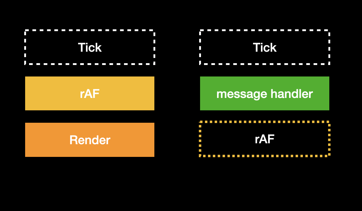 message handler