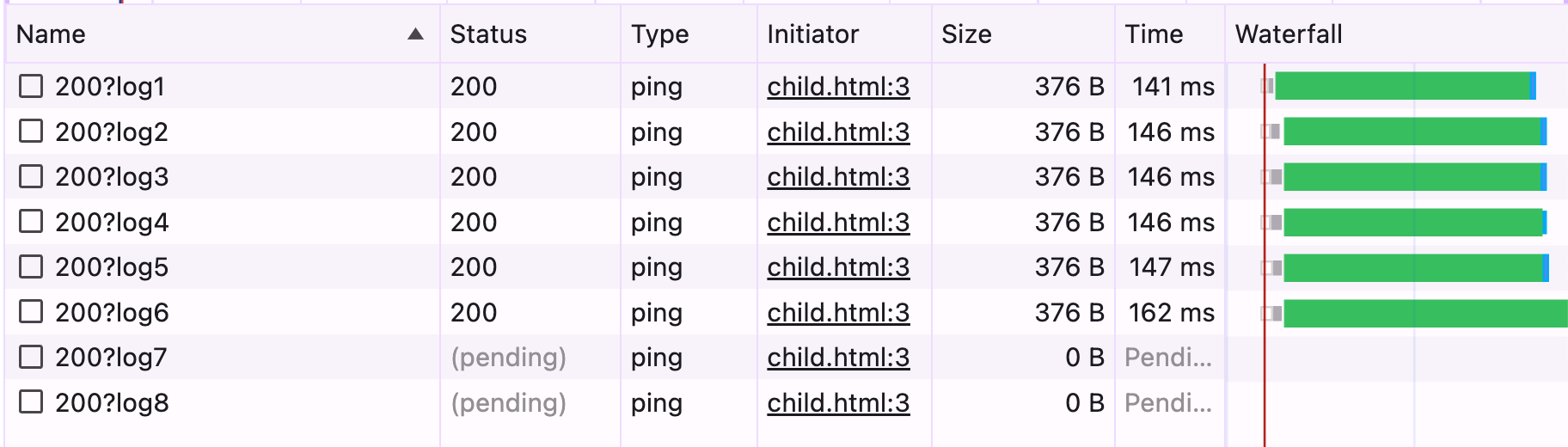 超過 queue 的範圍就會一直 pending