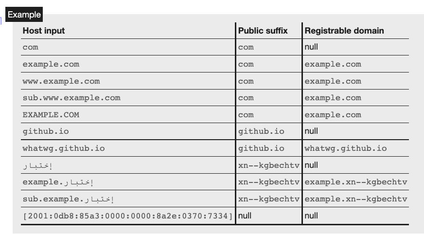 registrable domain table