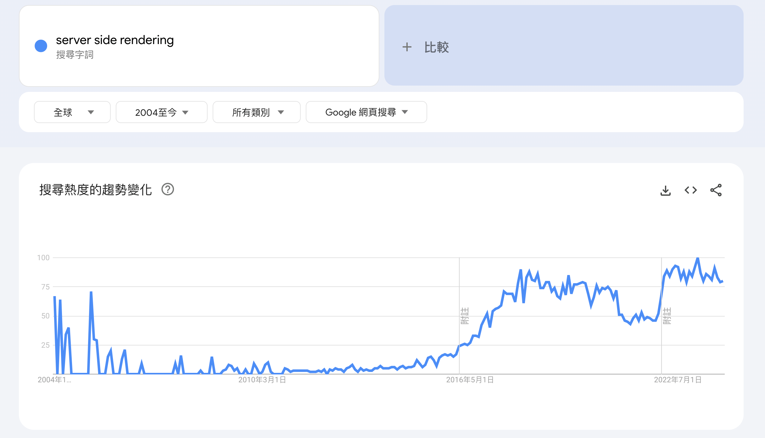 SSR Search Trend